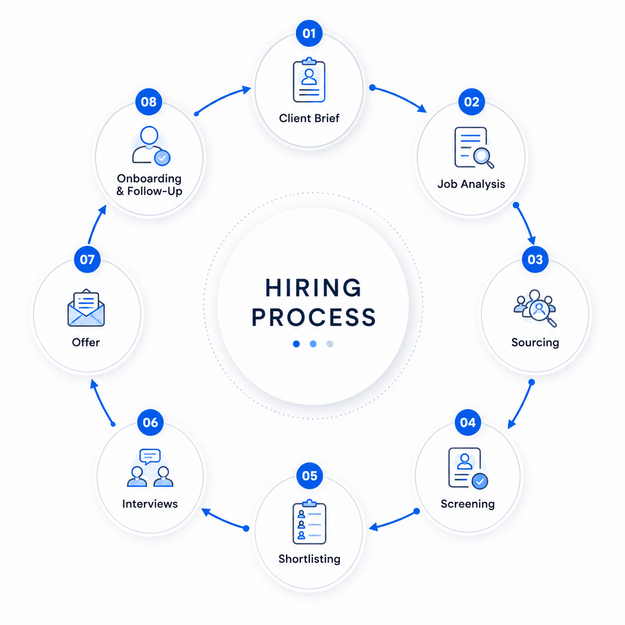 hiring-process image