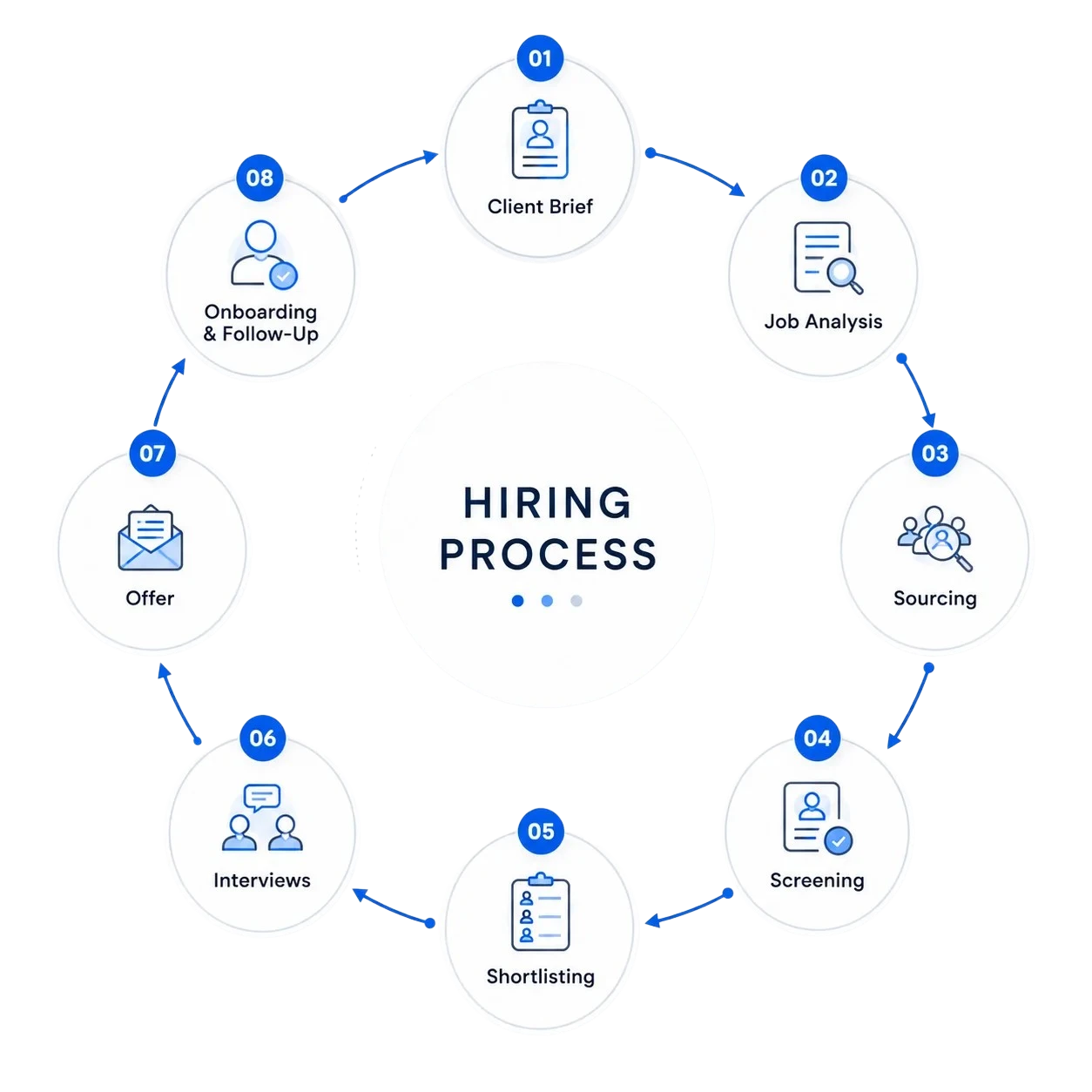 hiring-process-image Transp BG